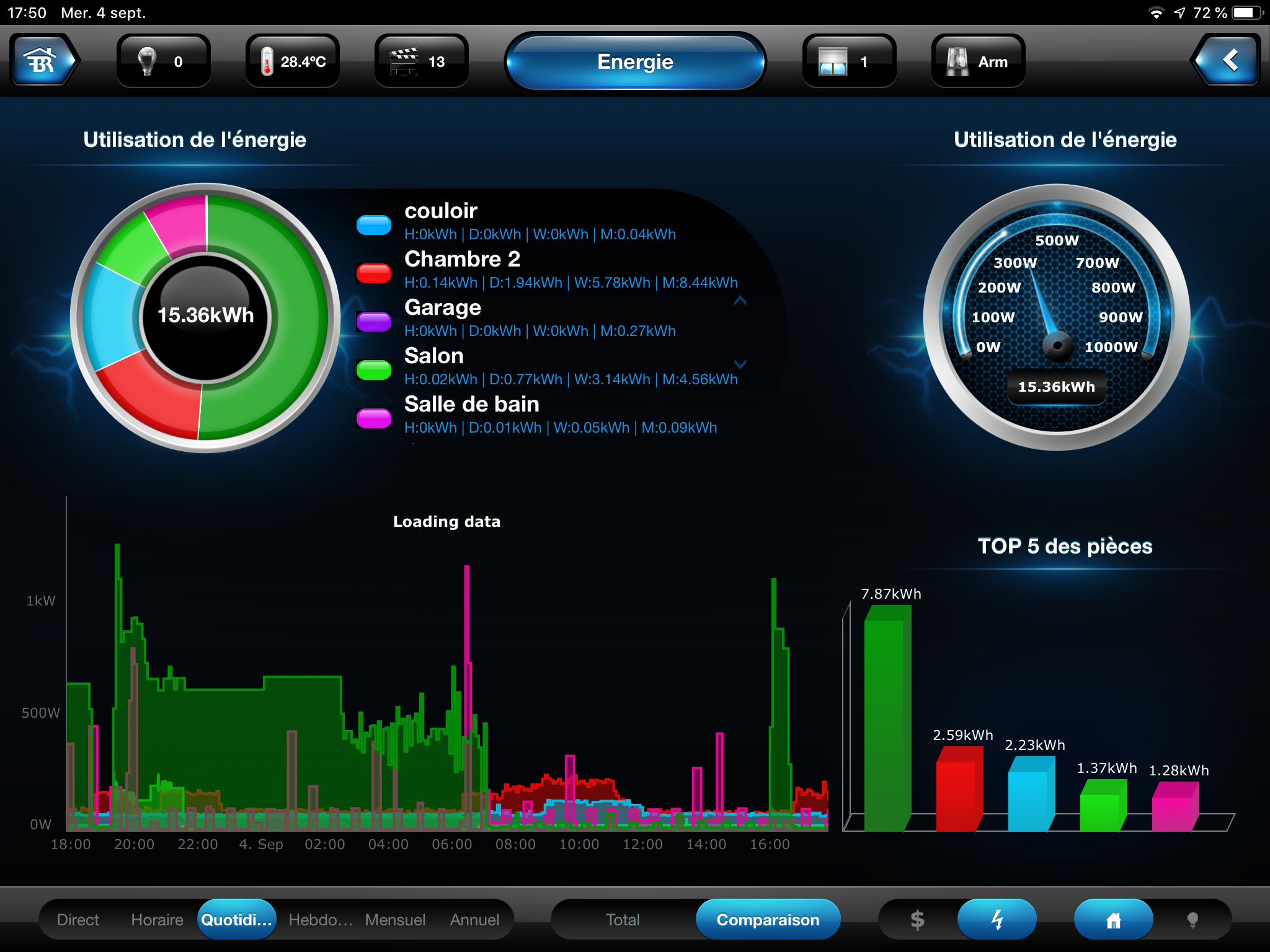 Installateur FIBARO